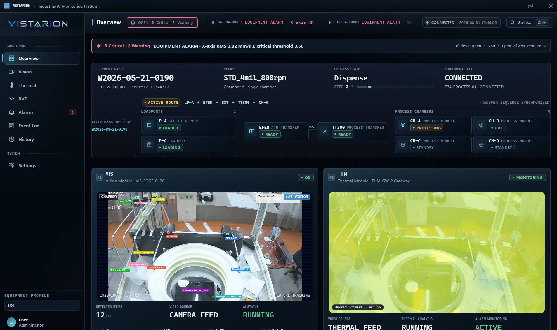 VISTARION industrial AI monitoring interface